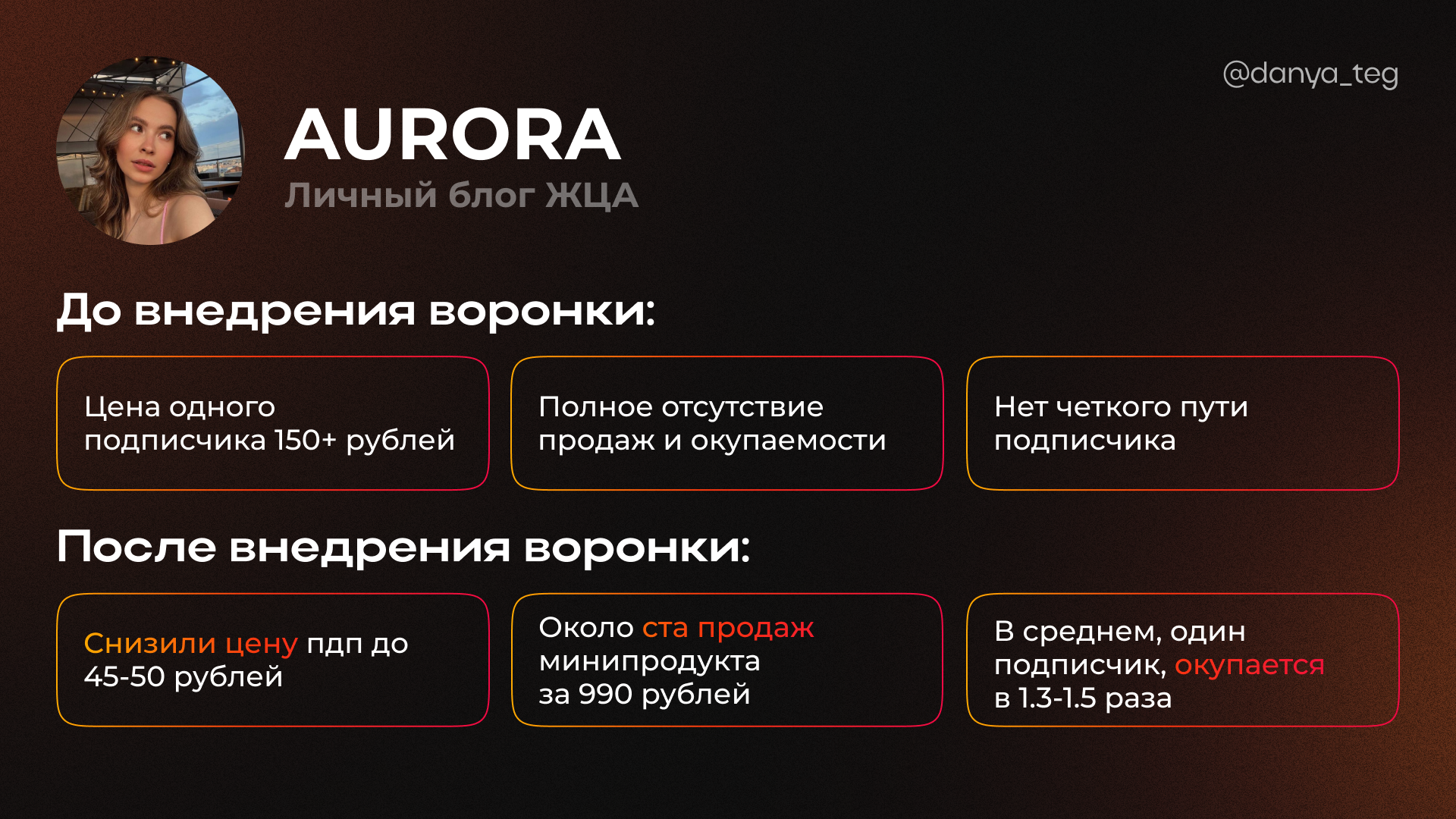 Иллюстрация к кейсу